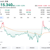 iPhone Duo二手平台已炒到9.9万 苹果首年出货量可达1000万台