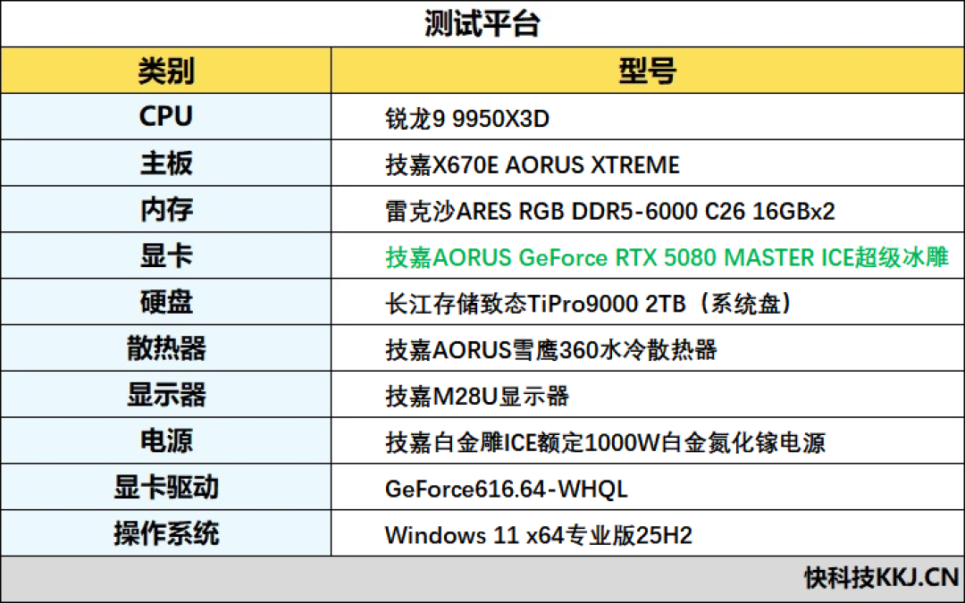 技嘉AORUS RTX 5080 MASTER ICE超级冰雕挑战《NBA 2K27》：DLSS 5重构4K真实光影