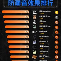 开放式蓝牙耳机防漏音效果排行