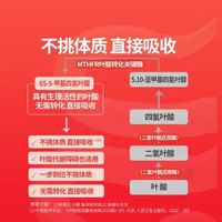 备孕踩过叶酸的坑｜终于挖到适配国人的活性叶酸✨