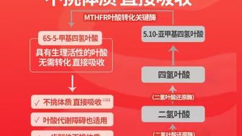 备孕踩过叶酸的坑｜终于挖到适配国人的活性叶酸✨