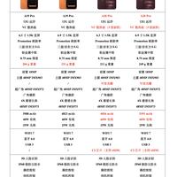 补齐所有短板！iPhone18 Pro系列升级点全梳理