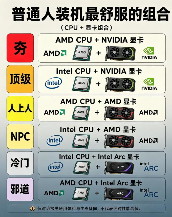 英伟达台式机
