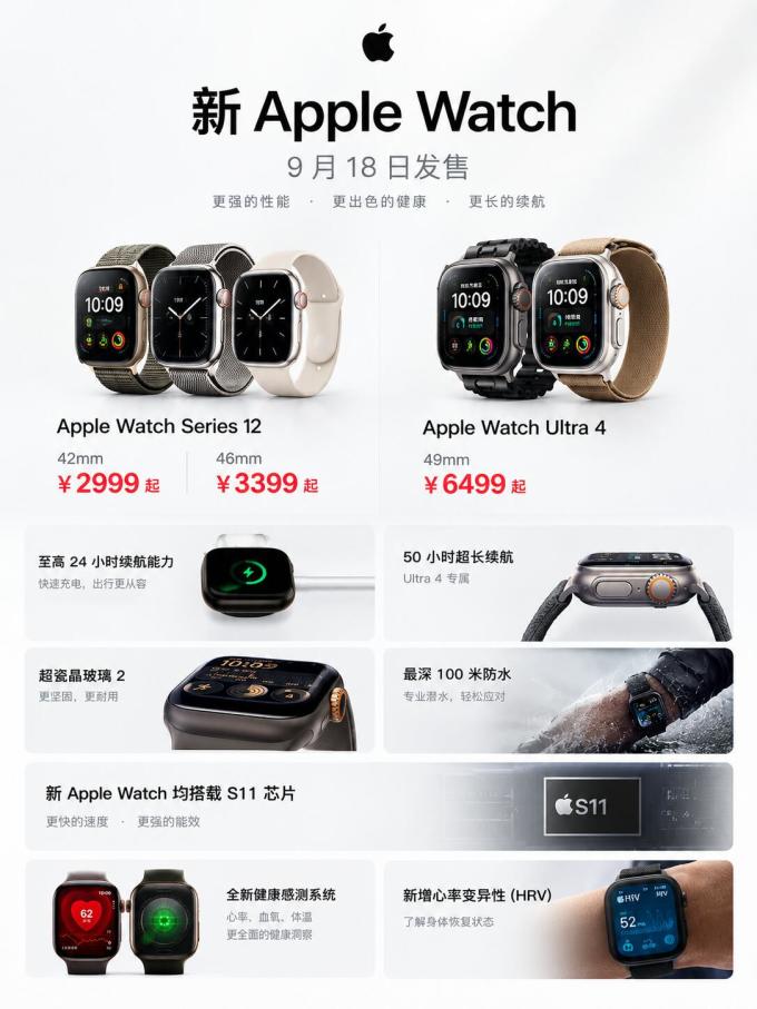 苹果智能手表