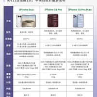 苹果秋季发布会全汇总，折叠iPhone终于来了