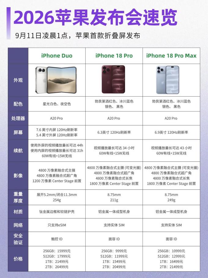 苹果手机