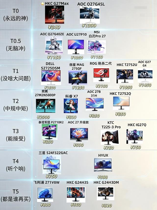 27寸电竞显示器梯队参考，选购不再踩坑