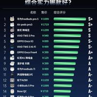 入耳降噪耳机怎么选?这份榜单可以参考