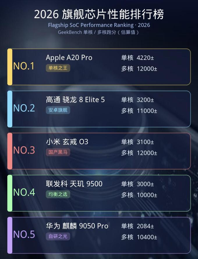 骁龙手机