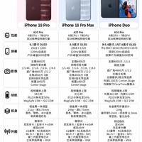 三款新iPhone亮点全梳理，两代Pro机型对比一目了然