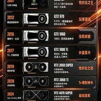 历代封神显卡盘点，哪一张藏着你的青春