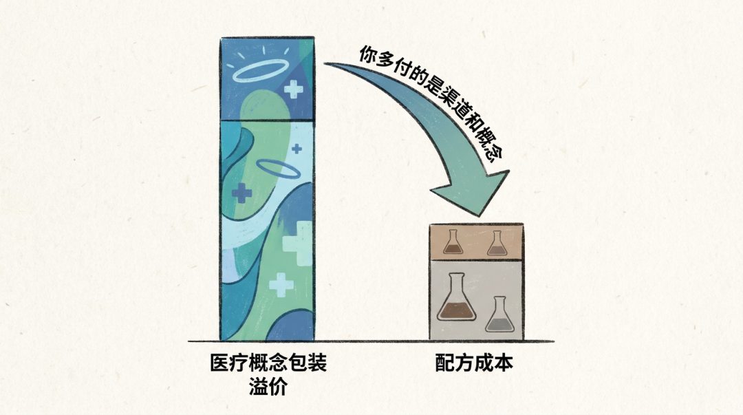 减重针刚打完价格战,医院开的面霜、械字号,又来了
