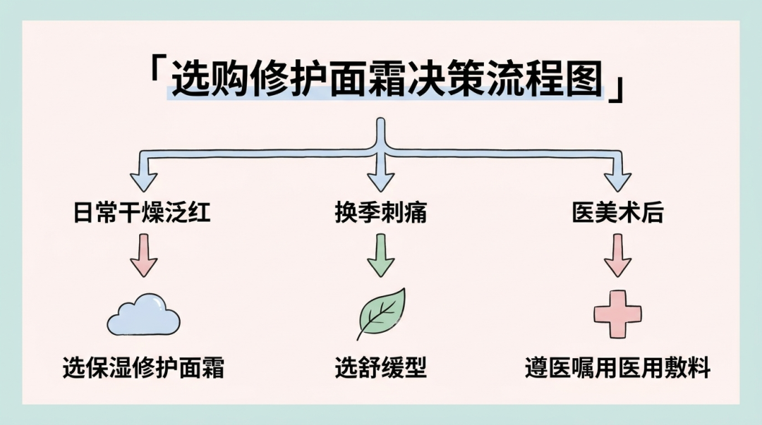 减重针刚打完价格战,医院开的面霜、械字号,又来了