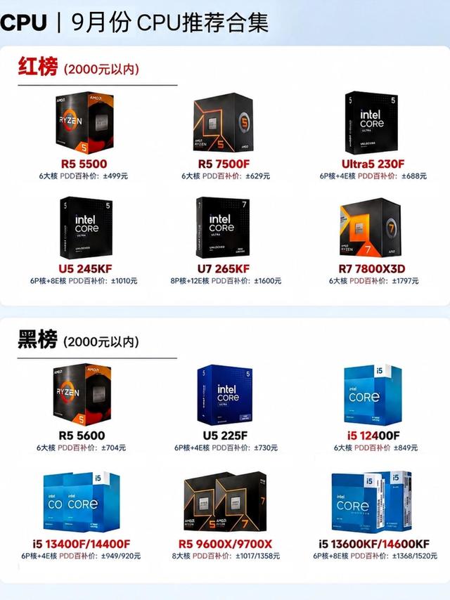 CPU选购红黑榜,装机避坑看这篇就够