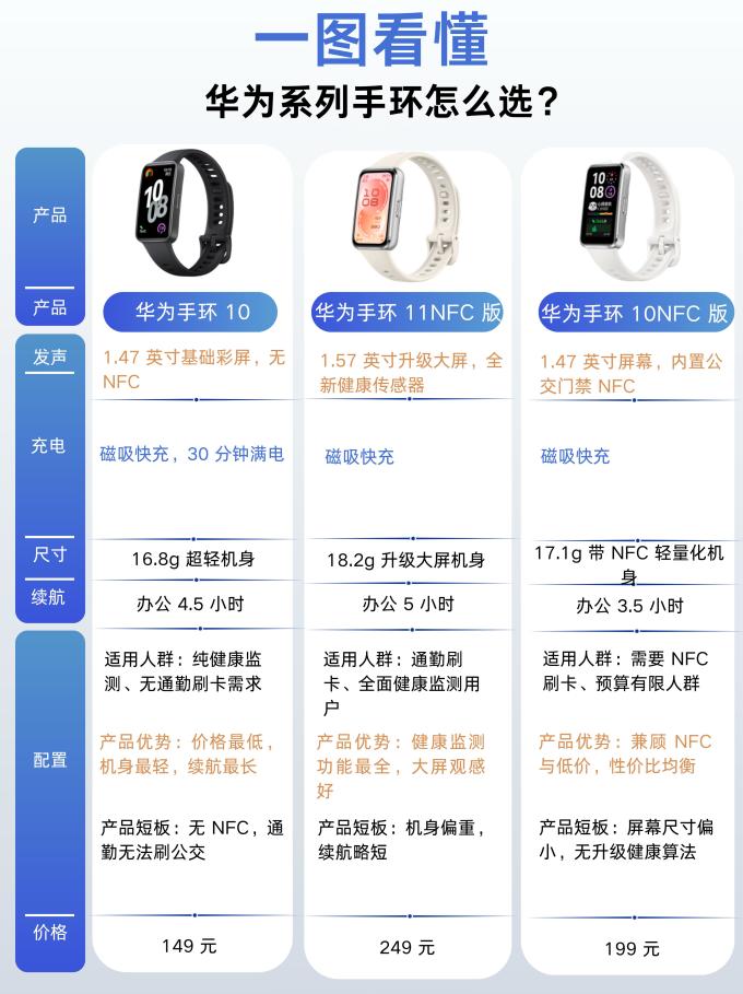 华为智能手环
