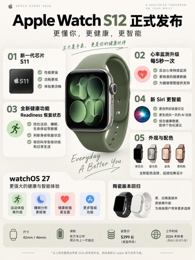 苹果智能手表
