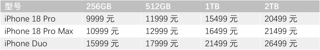 顶配26499元,苹果首款可折叠iPhone Duo来了,18 Pro同步涨价