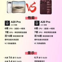 iPhone Duo对比18 Pro Max，差价五千该怎么选