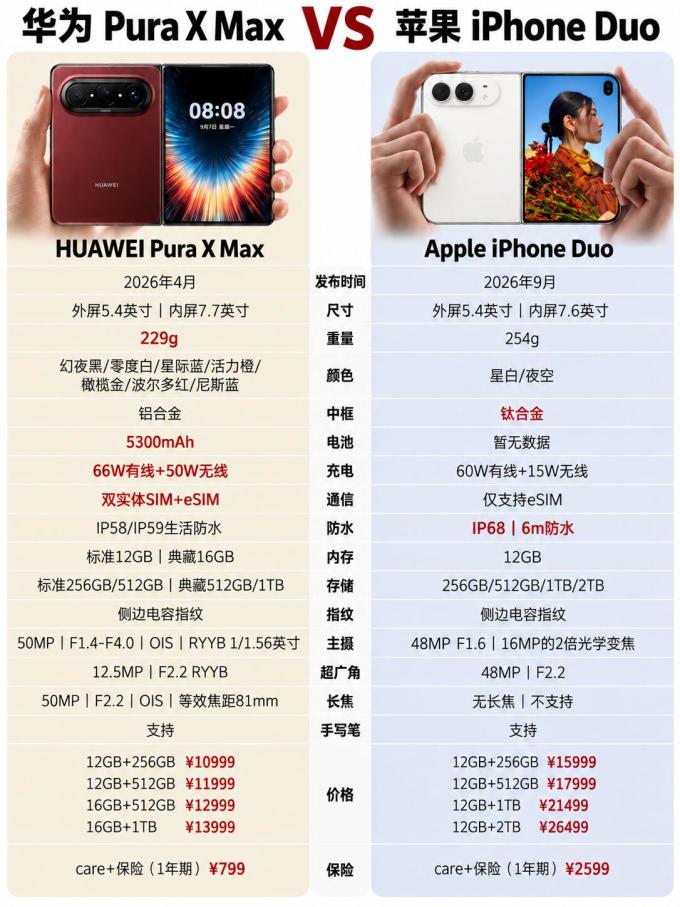 华为手机
