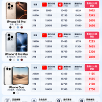 【🍎买国行还是港版？这次真要算清楚】