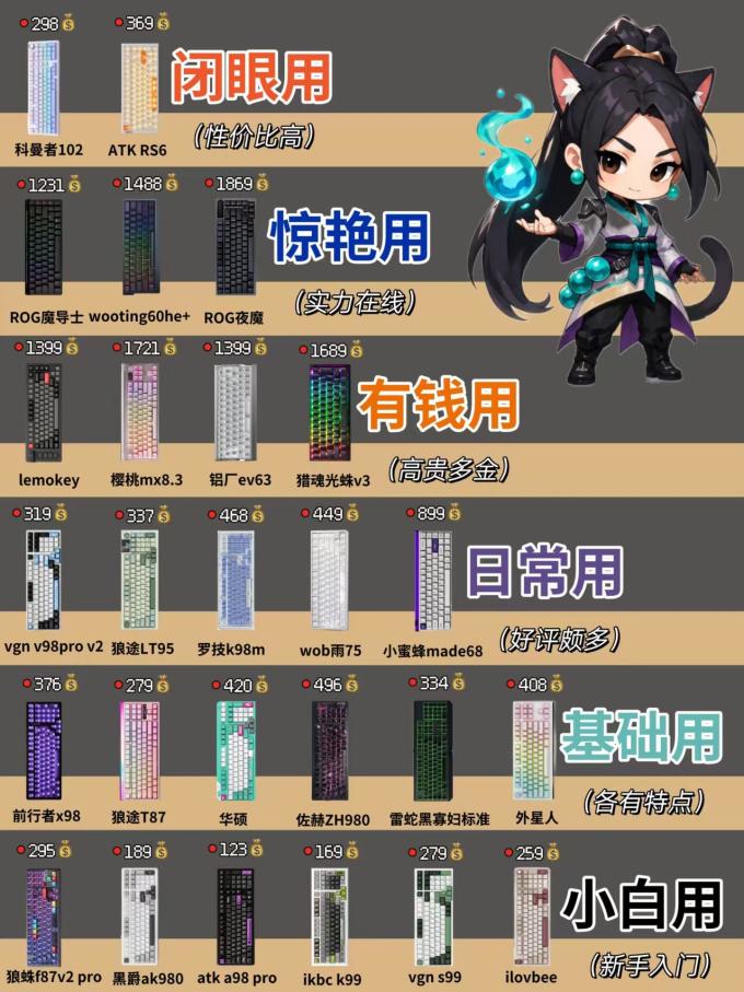 玩家国度键盘