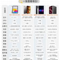 准大一平板怎么选？四款热门机型对比参考