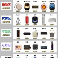 蓝牙音响选购避坑,小白看完少走弯路
