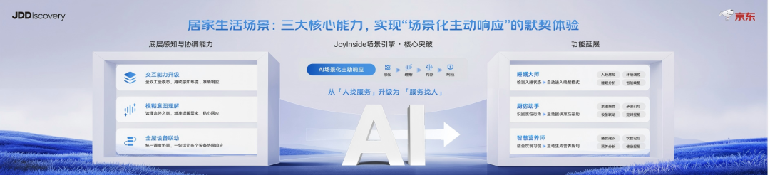 一支笔、一只狗、一套能力:京东的AI硬件爆款方法论