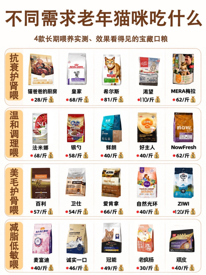 猫爸爸的厨房猫咪干粮