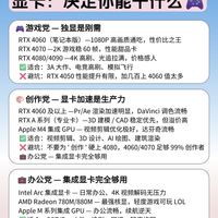 内存硬盘优先于CPU显卡配置
