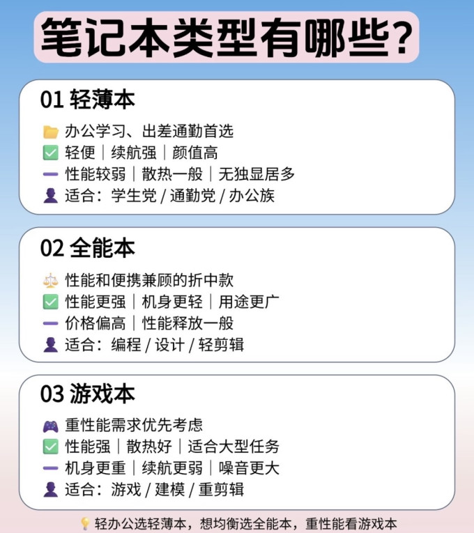 笔记本电脑