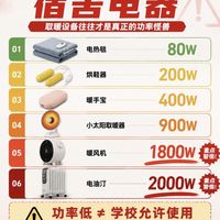 宿舍小家电功率虚标实测分析