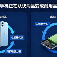 手机行业的悖论：出货量下滑，新机却集体涨价