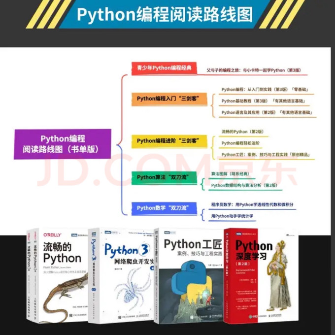 科学技术