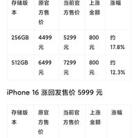 涨价！苹果16，17回到发售价，你还要买苹果吗？