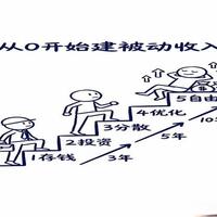 普通人靠AI副业赚钱？别信日入过千了，真正跑通的只有三条路