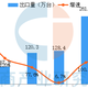 燃油车一年降4万没人买，新能源渗透率65.2%排队提车，你选哪边？
