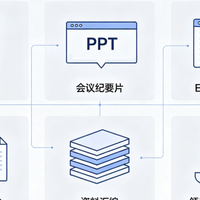 办公室职场 AI 提效：公文起草、纪要汇总、台账整理真实场景解析