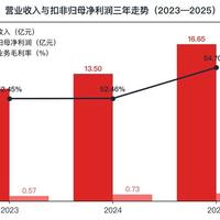 国内收入不足2%的公司，把镍氢电池8节26.6元带充电仓往外甩：翻完傲雷的招股书、广告价签和几条实测帖，这波捡不捡，看你喂什么设备