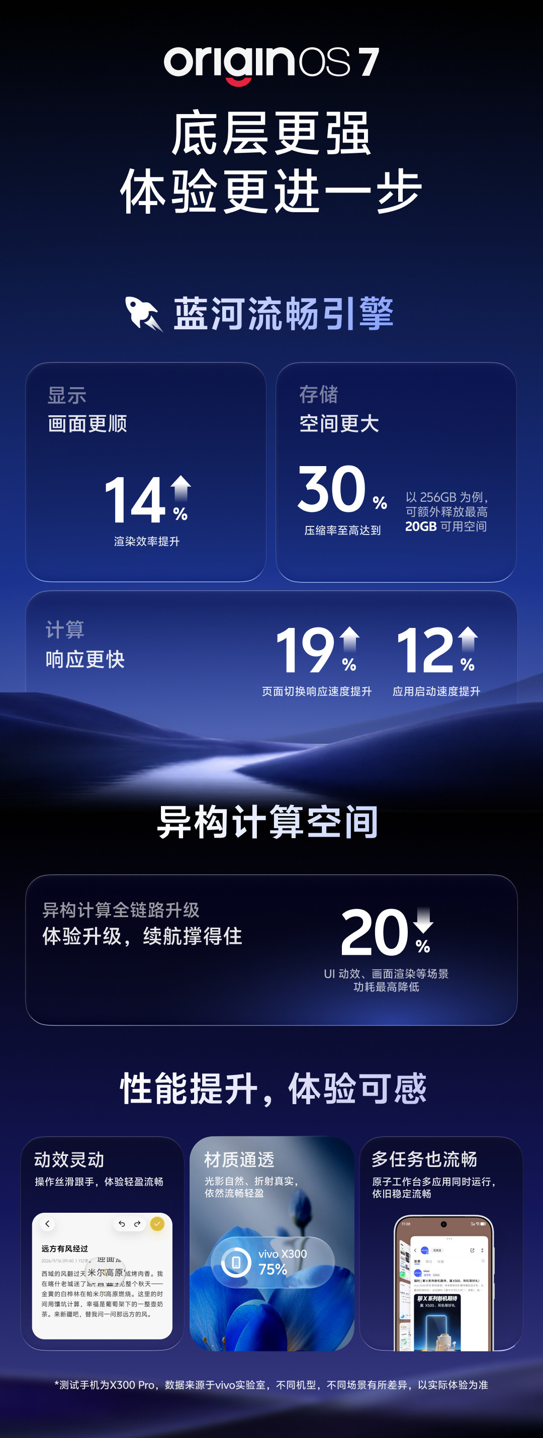OriginOS7预热全网“可爱”锁屏，vivo老用户先把“谁能进、谁要等、谁跳过”三笔账分开算：42000个内测名额只剩3天报名、首批14款机型