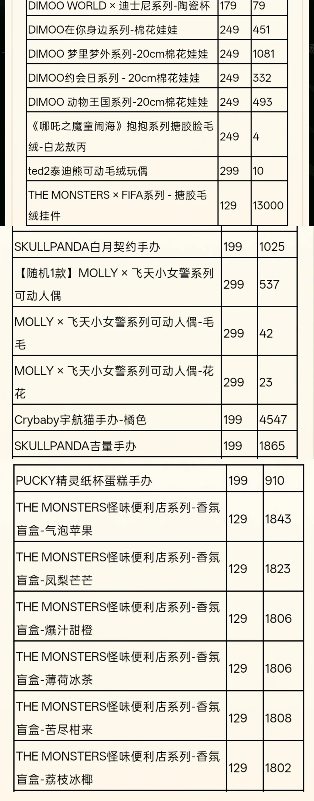花2万多抽出198个“小垃圾”：泡泡玛特魔力屋今晚收官，9名玩家480发聚合A赏率1.5%、EF赏74%——69元一发最后冲刺，三类人三种玩法，还有一条不抽的捡漏路