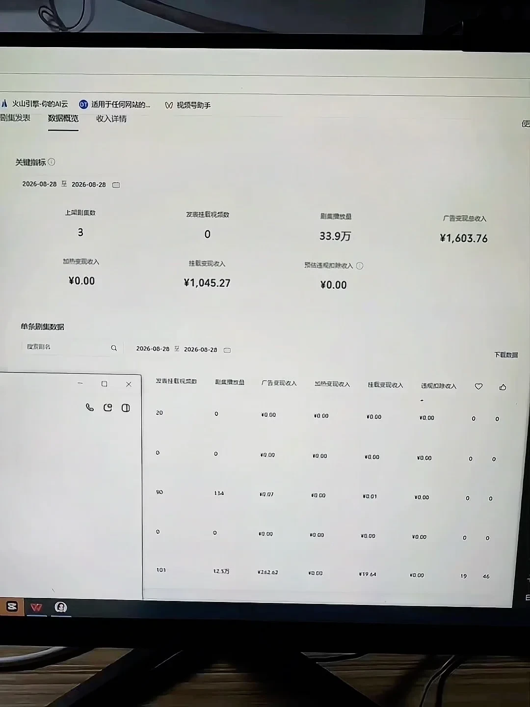 400亿AI漫剧淘金热：4万赞晒收益是真的，
