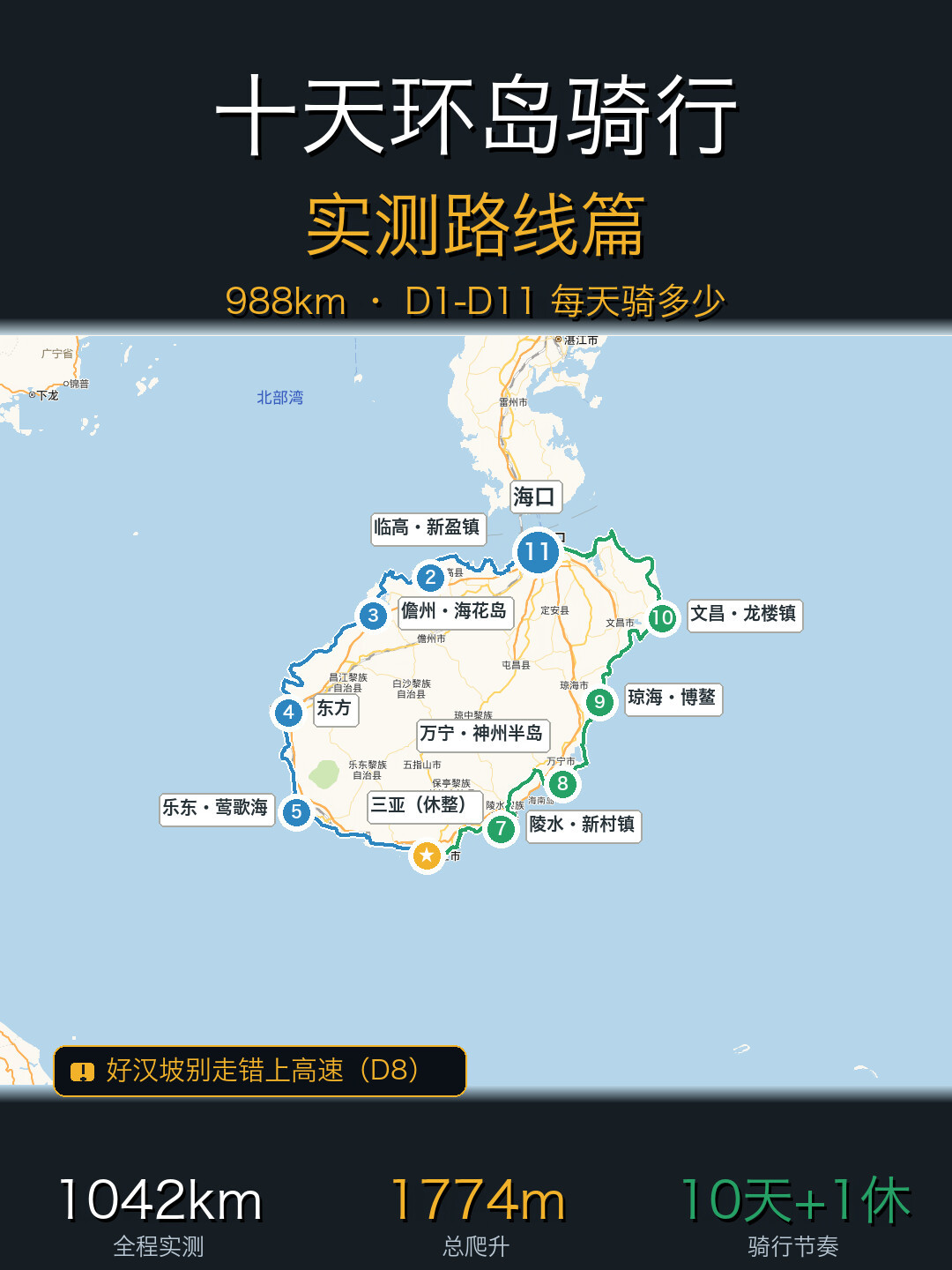 中秋票明天开售、环海南搭子帖已经96条评论:我把82条路线推荐评论、988公里环岛路书、青海湖报团档期和独库封路倒计时对了一遍,给想「请3休13」的车友排好谁该环青海湖、谁该冲海南、谁骑近场就够的决策账
