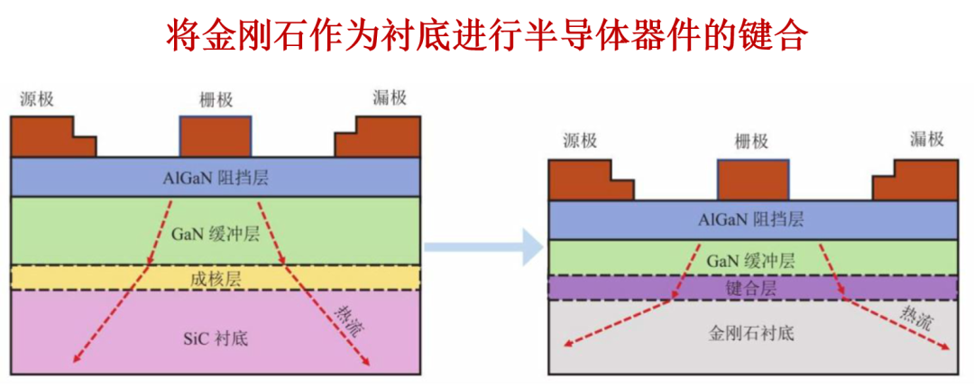 AI要给芯片贴钻石退烧、概念股涨了296%,你的培育钻戒却在降价30%——买之前先分清这三个市场