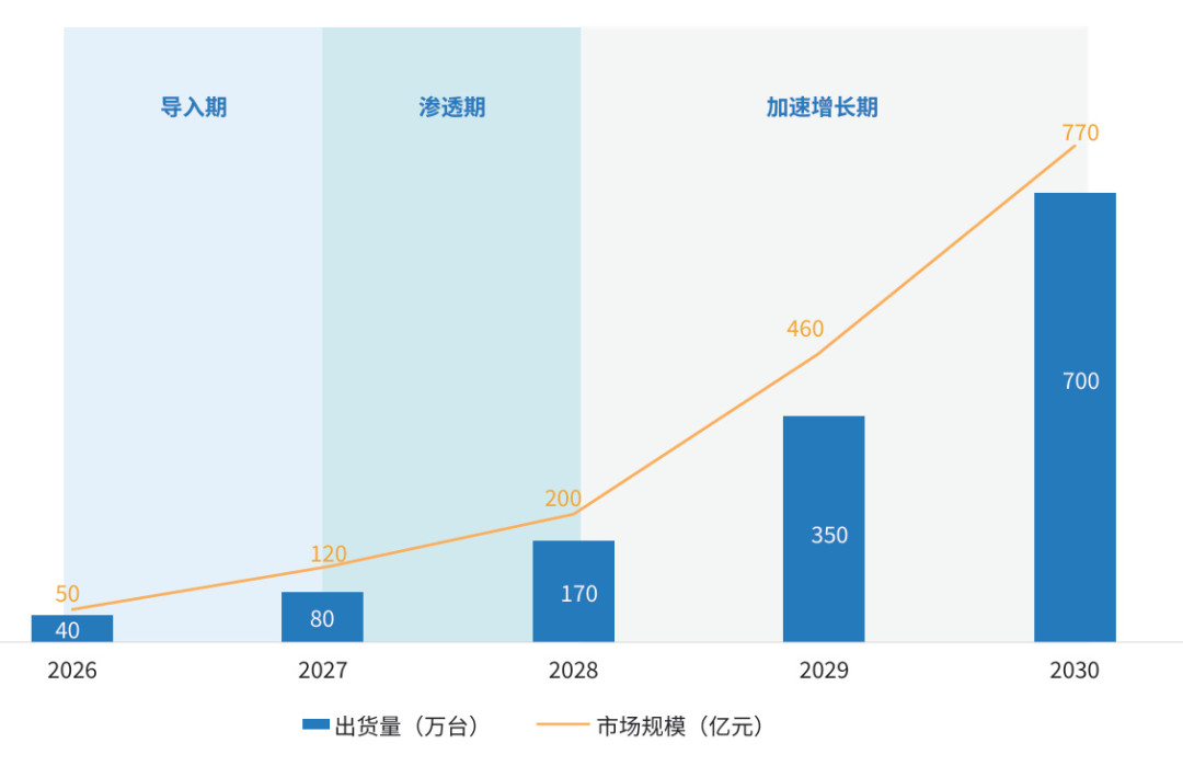 联想把6999元的全闪AI NAS拍在桌上，绿联两天后发布内置大模型的旗舰：我把IDC白皮书的回本账、B站的四盆冷水和九月SSD实价对了一遍，理出谁该蹲9月15日开售、谁等9月12日发布会、谁别掏这份AI溢价