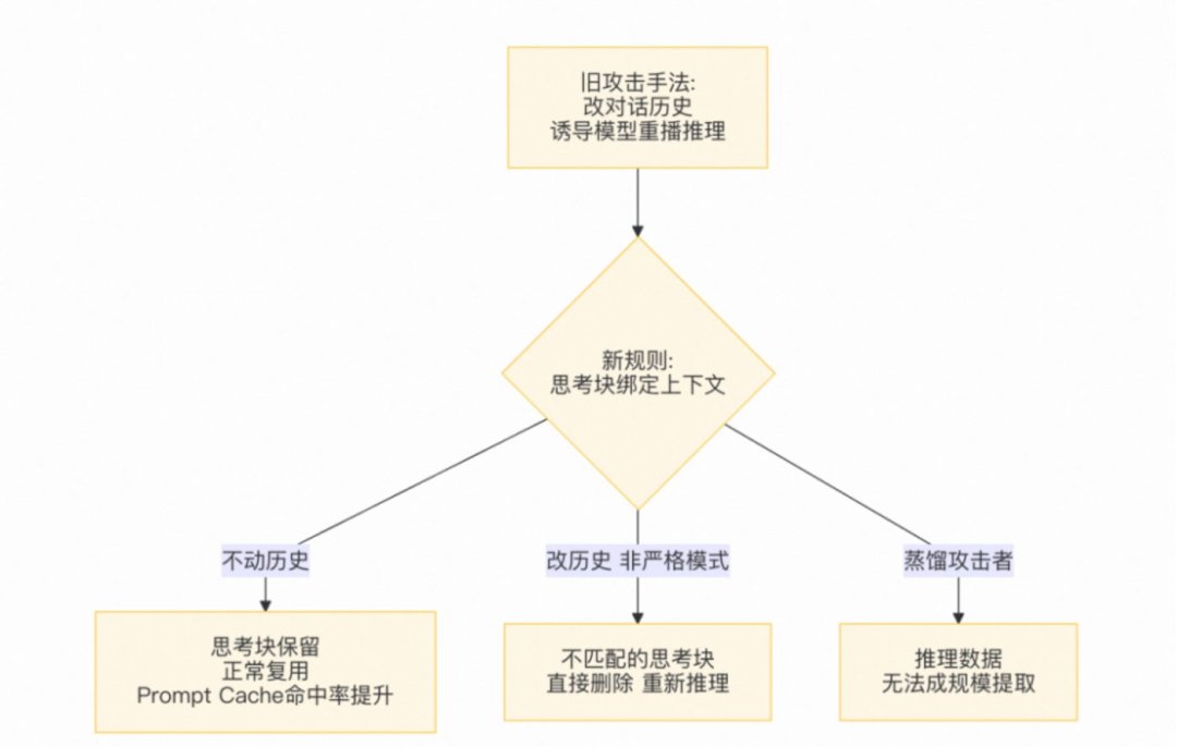 美三机构联合点名6家中国AI公司“工业规模蒸馏”,商务部驳斥:这已是第三轮指控——吵之前,先分清哪些是事实、哪些是推测、哪些是段子