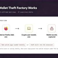 浏览器集体进入“两周一更”时代：Firefox 155九月初切换、Chrome一周两个V8零日在野利用，CISA限期18日整改——但Edge、国产浏览器和Electron软件不会跟着修，慌之前先做这四个检查
