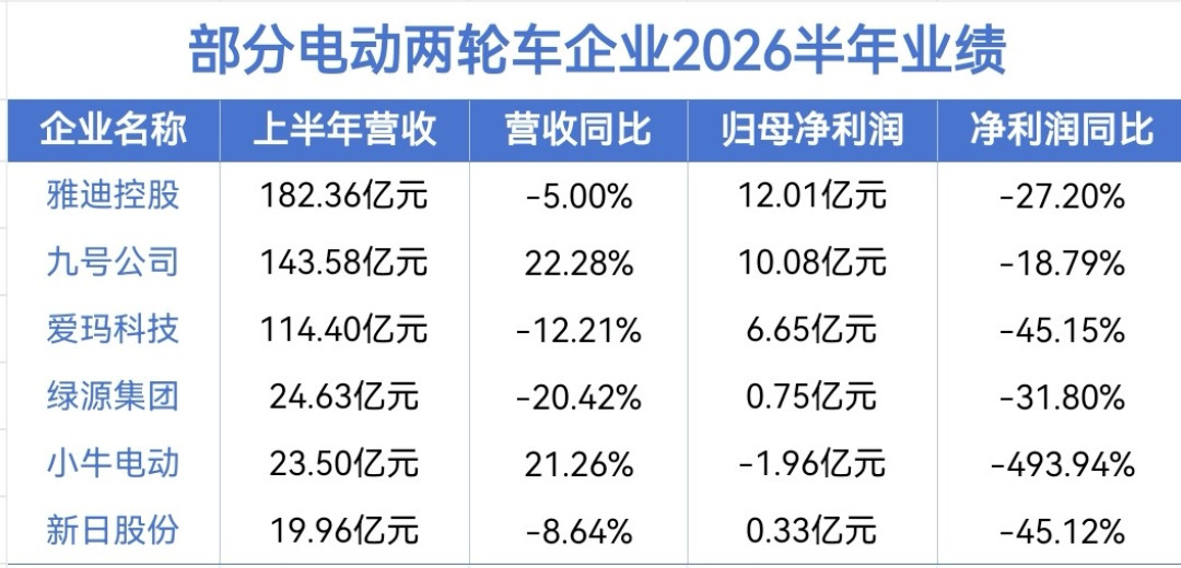 北京1899、长沙5200：小牛被卷进全行业价格战，翻完9月各地实价和优惠门槛——现在买还是等，先找到你所在城市
