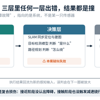 3999元扫地机撞出37.5万维修单，9月15日开庭：告赢石头的前辈只获赔2000元，你家机器闯祸前先把三道防线立好