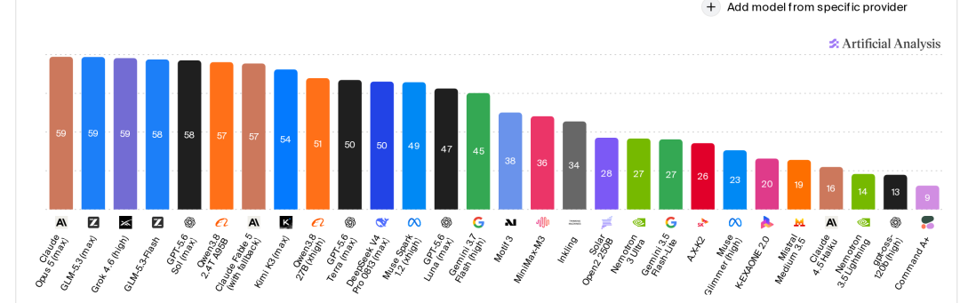 OpenAI断供Cursor倒计时63天：GPT新模型永久绕道、订阅从20美元涨到32美元，有人30天被静默扣走451美元——续费、迁移还是等Grok，先看清这三笔账